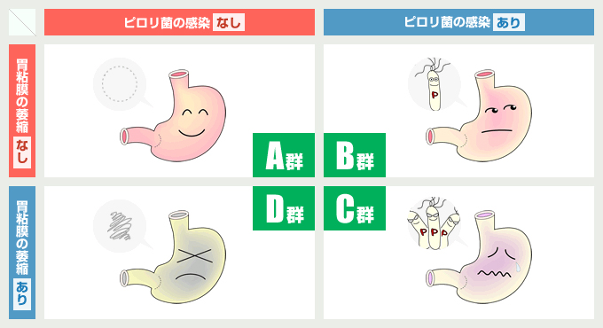 ピロリ菌