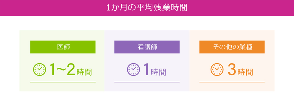 1ヵ月の平均残業時間